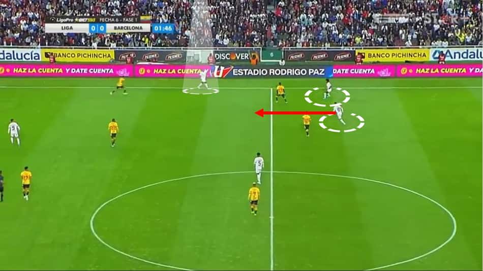 Análise – Como joga a LDU (2)