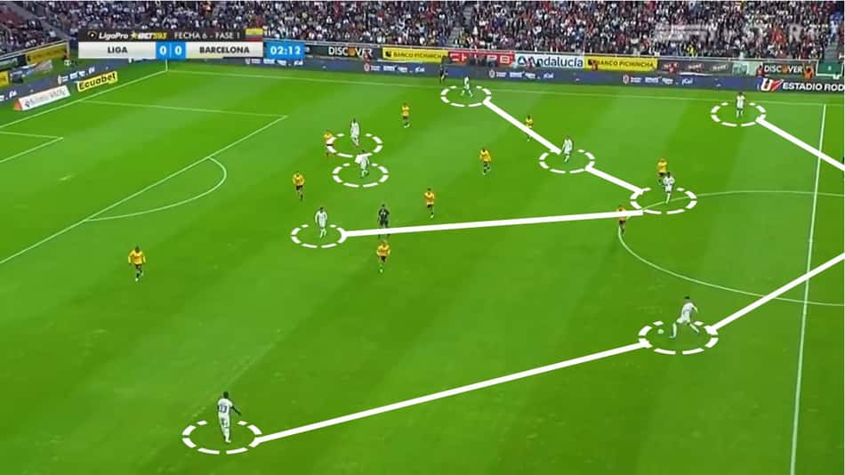 Análise – Como joga a LDU (3)