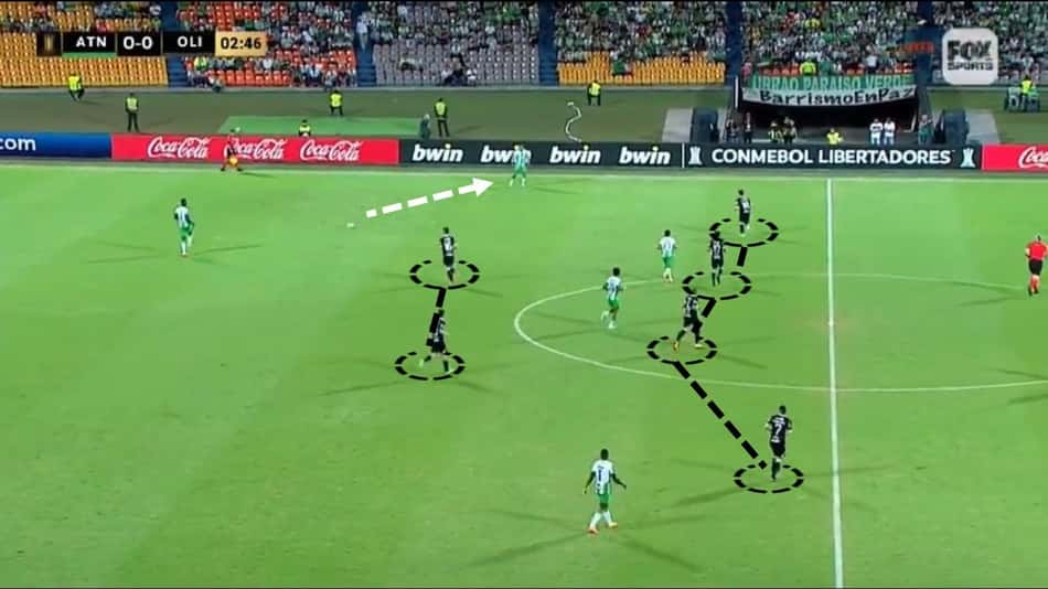 Análise – Diego Aguirre (1)