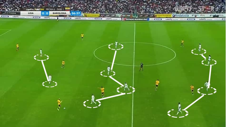 Análise – como joga a LDU