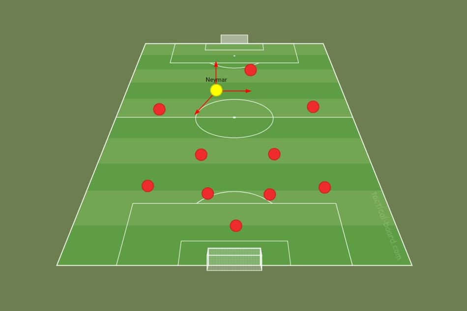 Campinho - Neymar no Flamengo