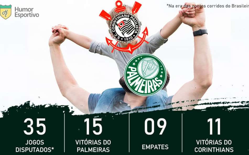 Dia dos Pais: veja quem manda e quem são os 'filhos' nos clássicos do Brasileirão