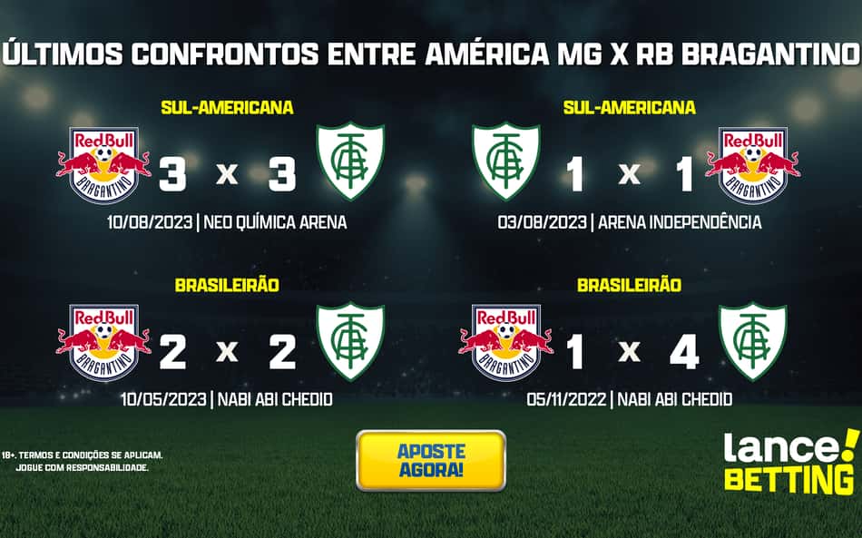 Brasileirão: como foram os últimos jogos entre América-MG e RB Bragantino?