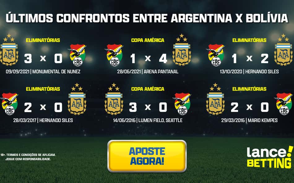 Eliminatórias: como foram os últimos jogos entre Bolívia e Argentina?