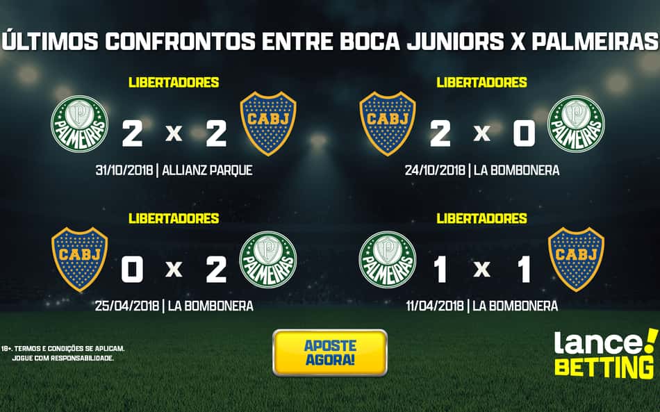 Libertadores: Como foram os últimos jogos entre Boca e Palmeiras?