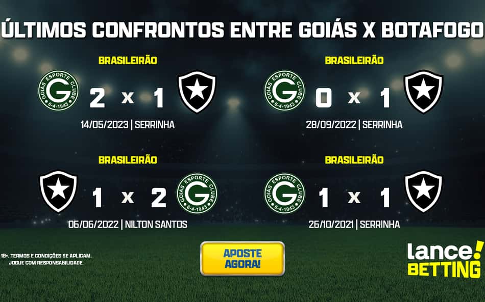 ultimos_jogos_botafogo_x_goias_CTA-aspect-ratio-512-320