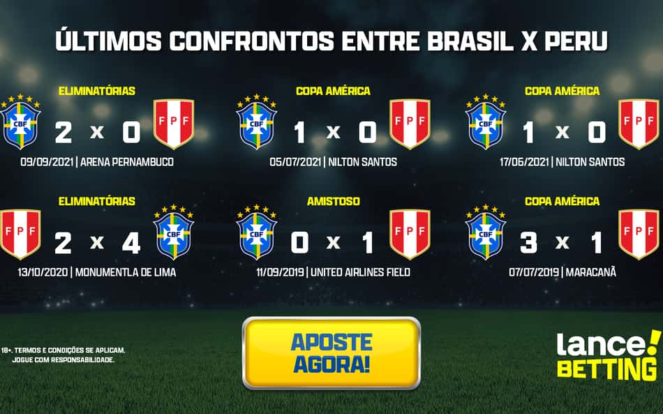 Eliminatórias: como foram os últimos jogos entre Peru e Brasil?