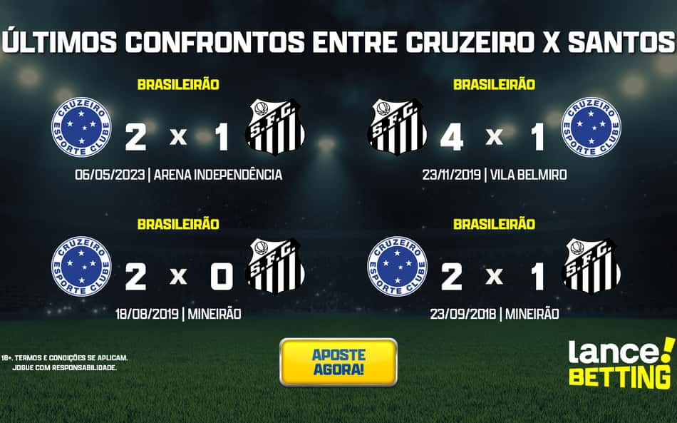 Brasileirão: como foram os últimos jogos entre Santos e Cruzeiro?