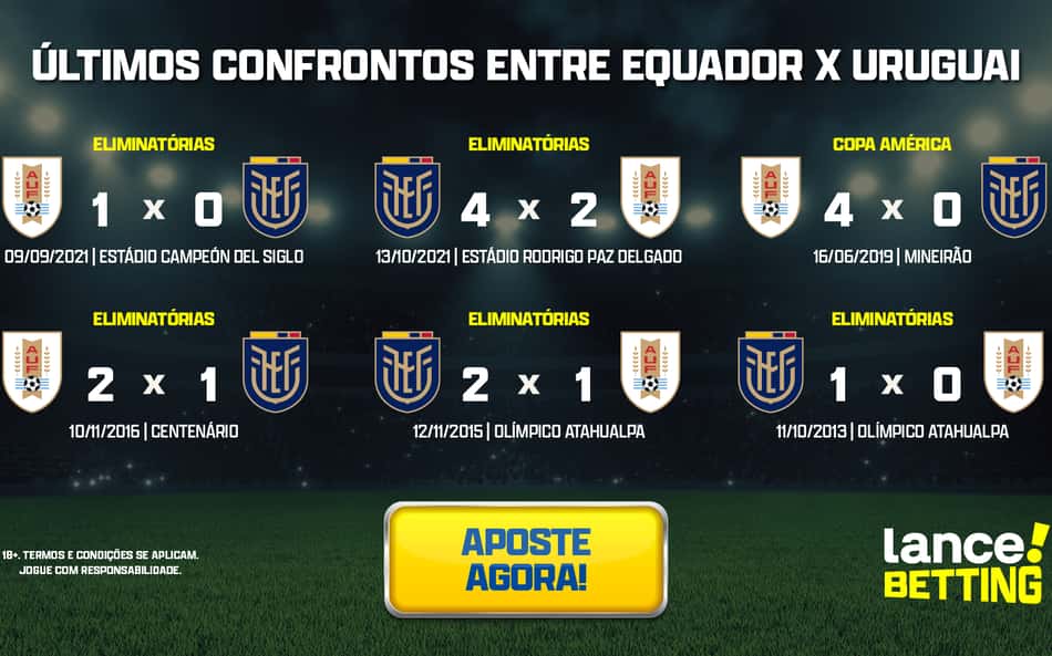 Eliminatórias: como foram os últimos jogos entre Equador e Uruguai?
