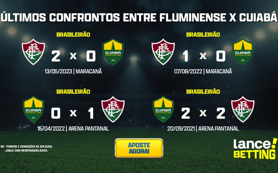 ultimos_jogos_fluminense_x_cuiaba_CTA-aspect-ratio-512-320