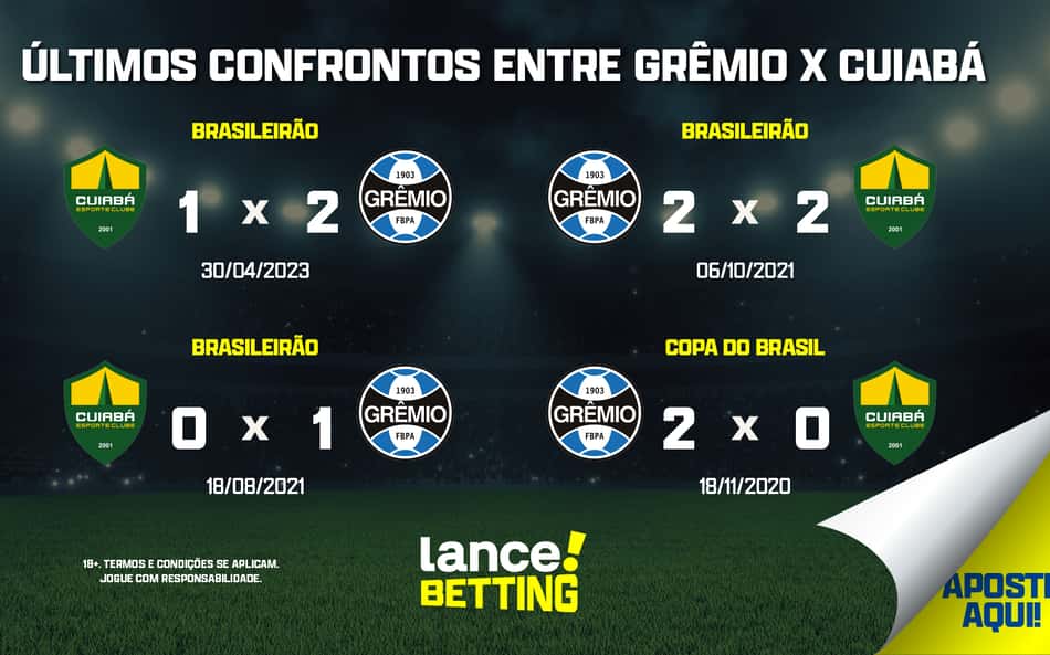 ultimos_jogos_gremio_x_cuiaba_CTA-2-aspect-ratio-512-320