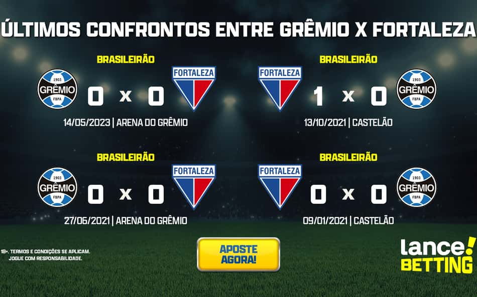 ultimos_jogos_gremio_x_fortaleza_CTA-aspect-ratio-512-320