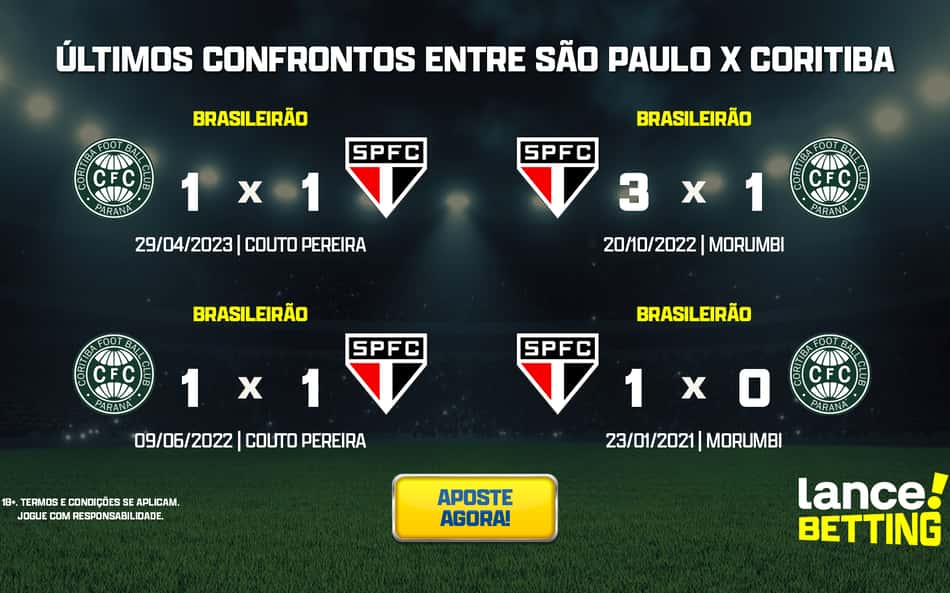 ultimos_jogos_sao_paulo_x_coritiba_CTA-aspect-ratio-512-320