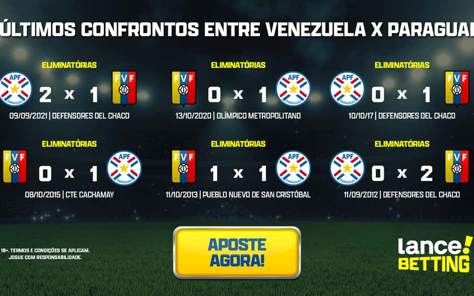 Eliminatórias: como foram os últimos jogos entre Venezuela e Paraguai?