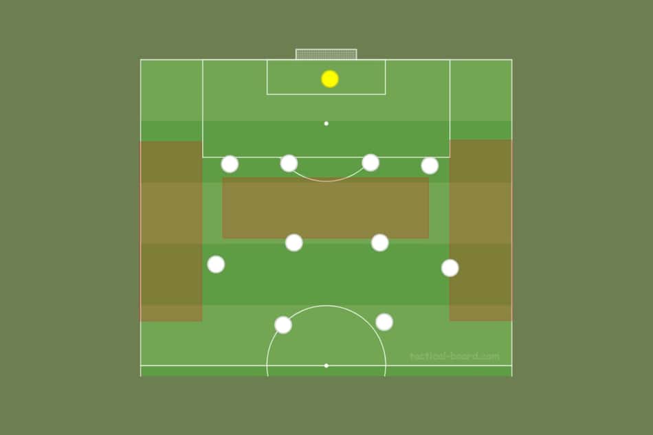 4-4-2 com duas linhas de quatro