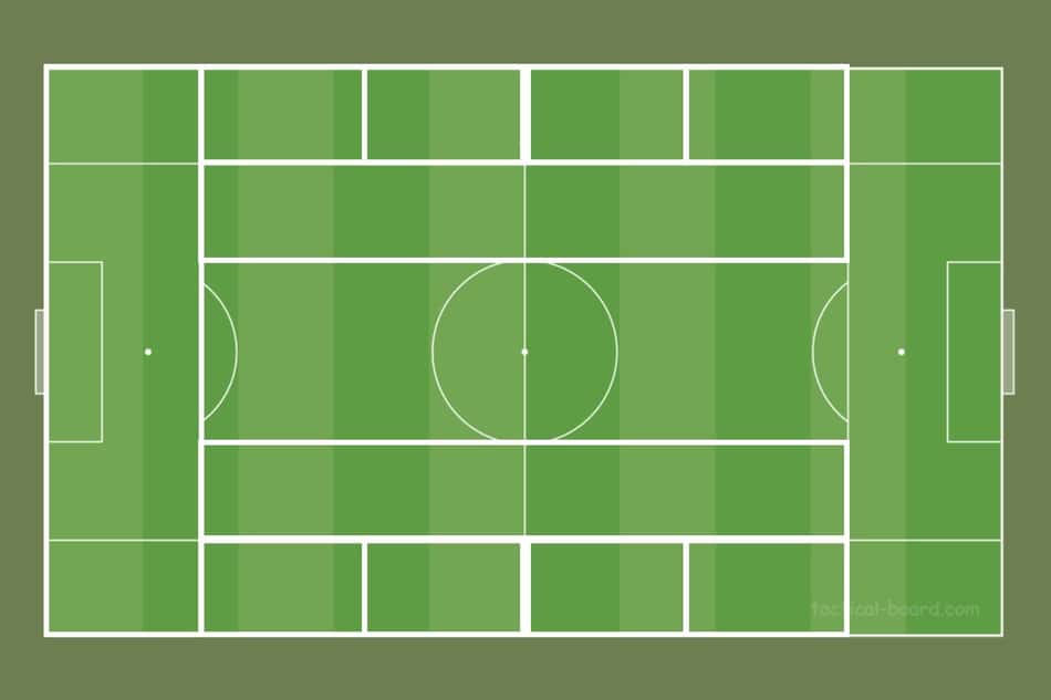 Divisões de campo - ataque posicional