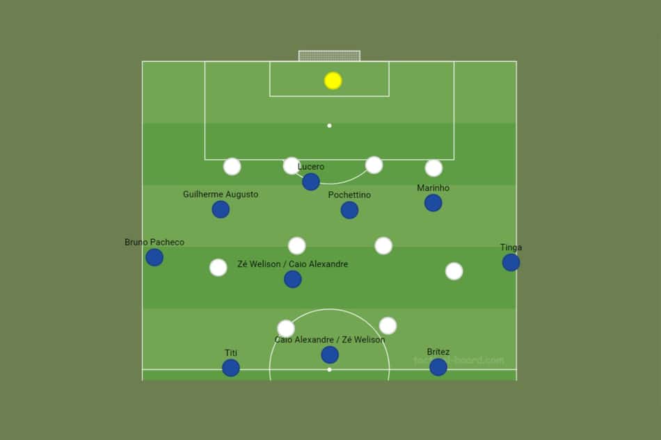 Fortaleza x 4-4-2 - Análise