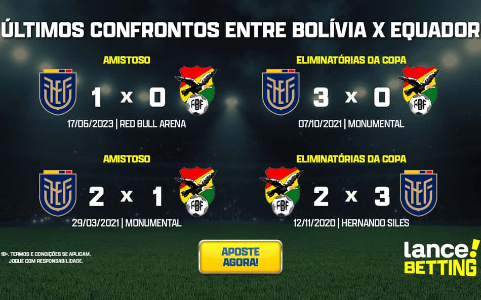 Eliminatórias: como foram os últimos jogos entre Bolívia e Equador?