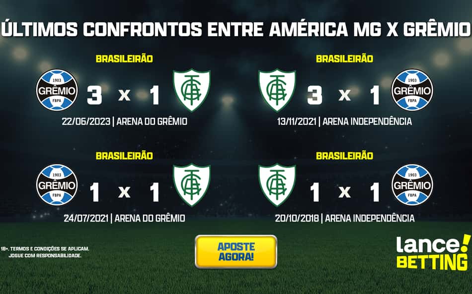 Brasileirão: como foram os últimos jogos entre América-MG e Grêmio?