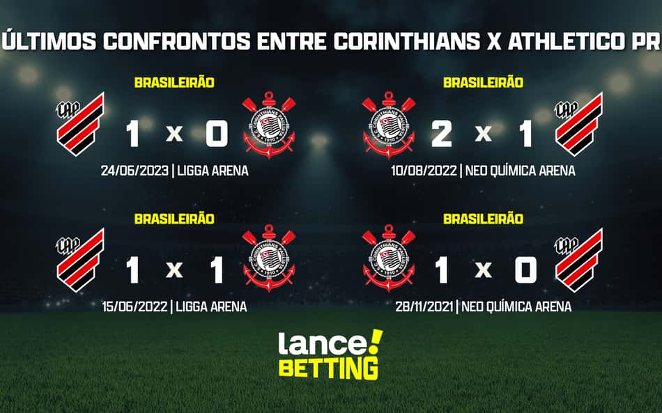 ultimos_jogos_athletico_x_corinthians_CTA-aspect-ratio-512-320