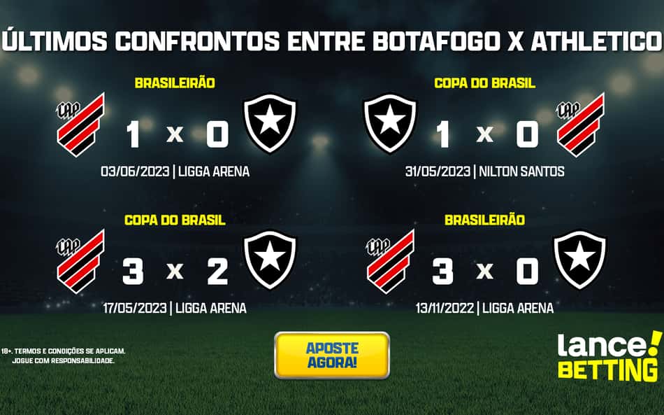 Brasileirão: como foram os últimos jogos entre Botafogo e Athletico-PR?