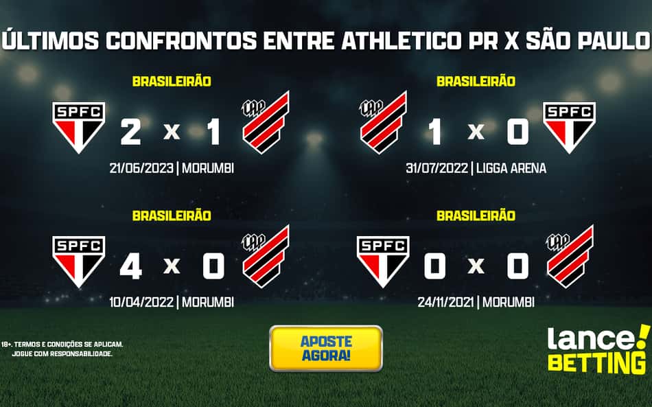 ultimos_jogos_athletico_x_sao_paulo_CTA-aspect-ratio-512-320
