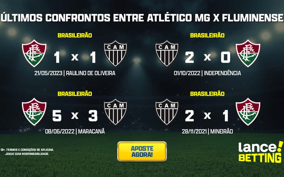 ultimos_jogos_atletico_mg_x_fluminense_CTA-aspect-ratio-512-320