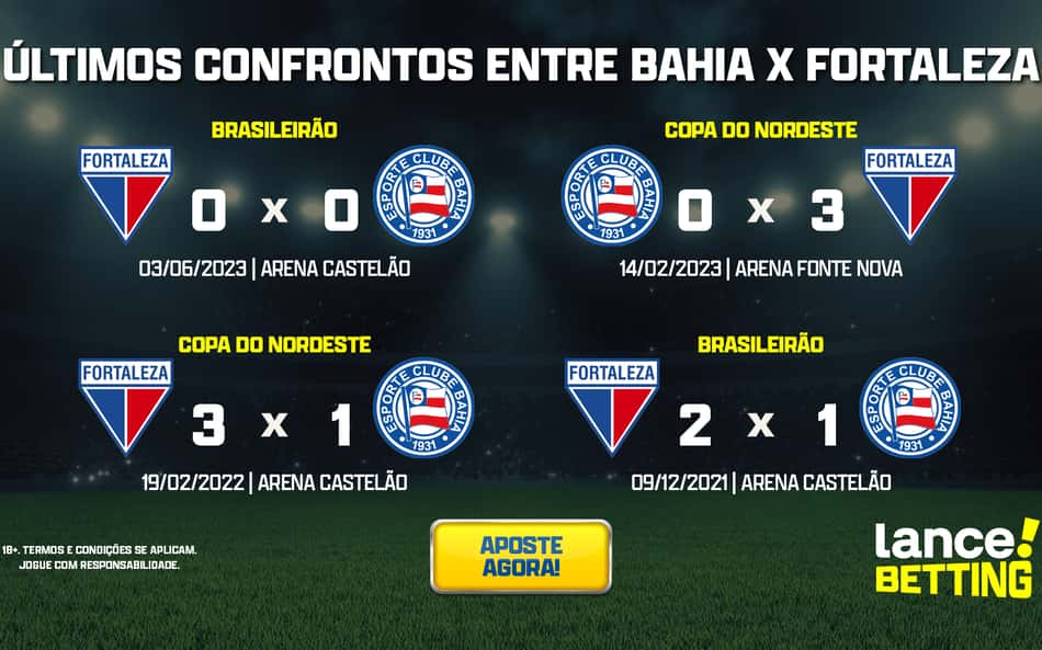Brasileirão: como foram os últimos jogos entre Bahia e Fortaleza?