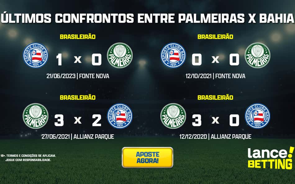 ultimos_jogos_bahia_x_palmeiras_CTA-aspect-ratio-512-320
