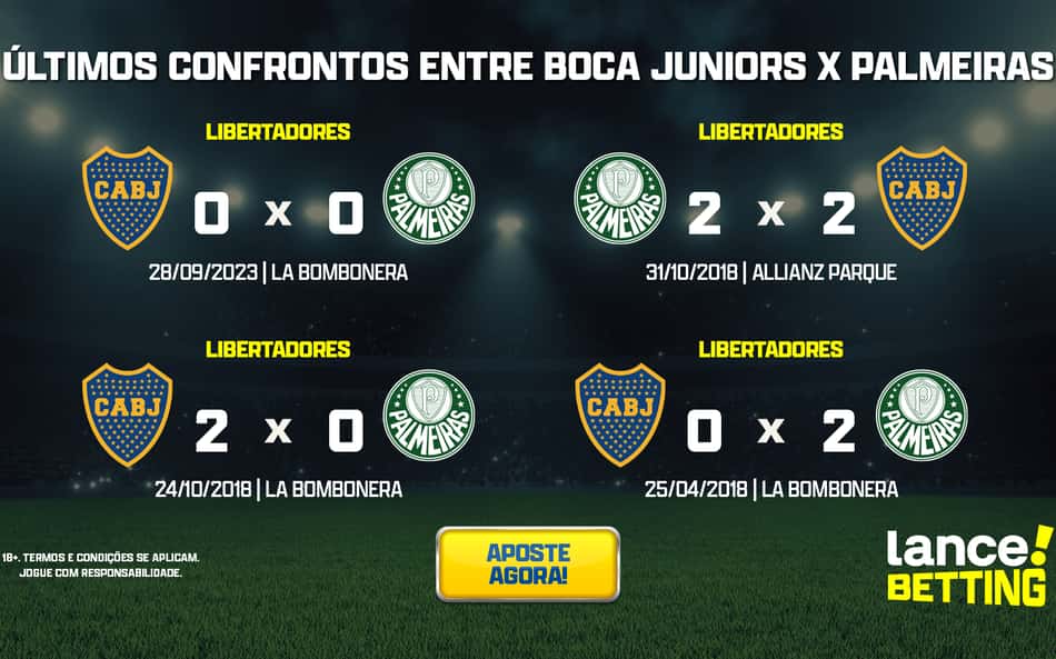ultimos_jogos_boca_x_palmeiras_CTA-aspect-ratio-512-320