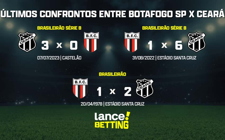 ultimos_jogos_botafogo_sp_x_ceara_CTA-aspect-ratio-512-320