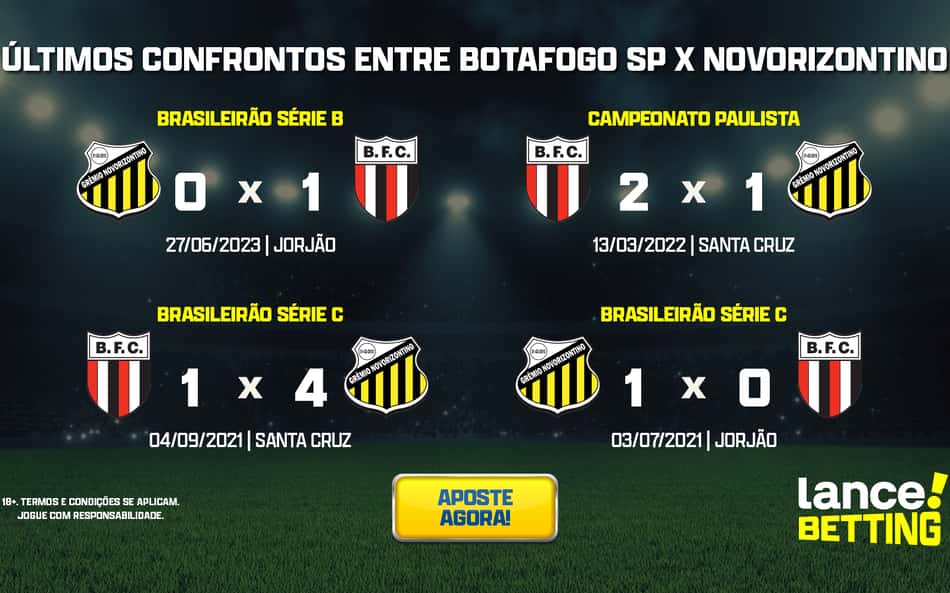 Série B: como foram os últimos jogos entre Botafogo-SP e Novorizontino?