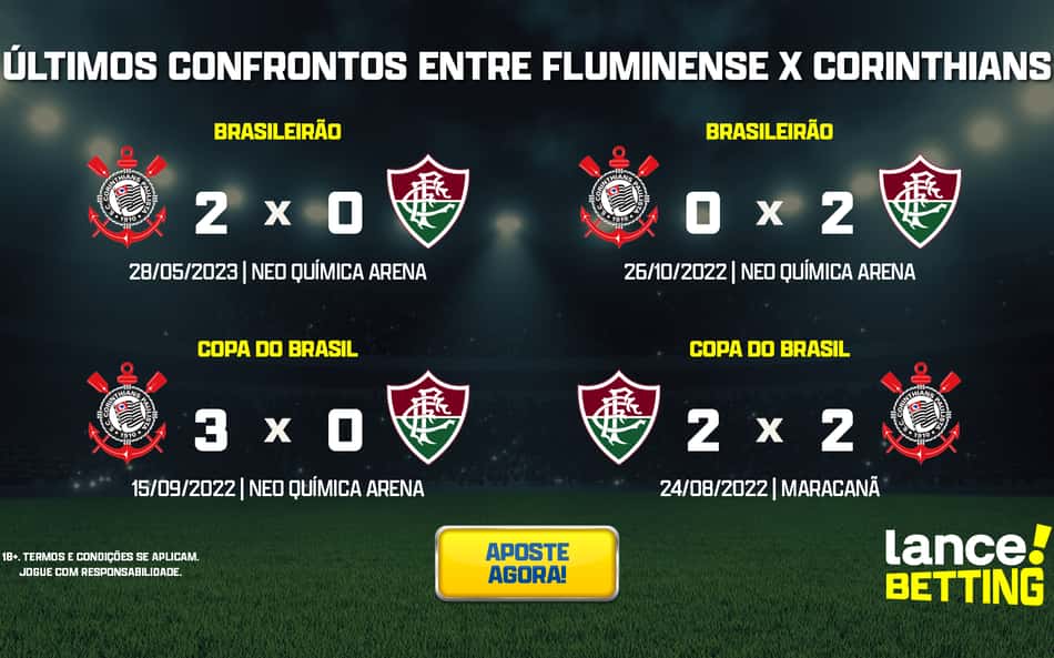 ultimos_jogos_corinthians_x_fluminense_CTA-1-aspect-ratio-512-320