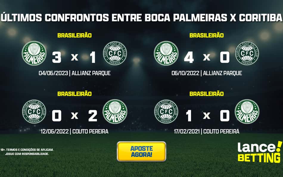 ultimos_jogos_coritiba_x_palmeiras_CTA-aspect-ratio-512-320