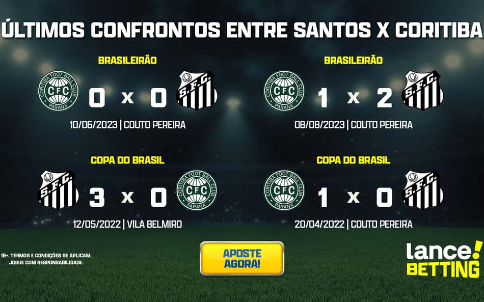 Brasileirão: como foram os últimos jogos entre Santos e Coritiba?