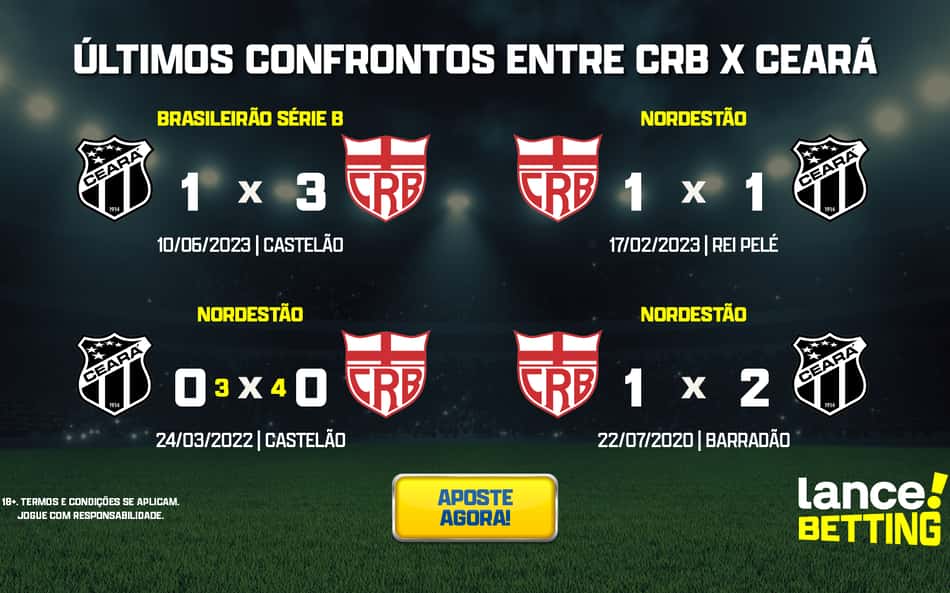 Série B: como foram os últimos jogos entre CRB e Ceará?