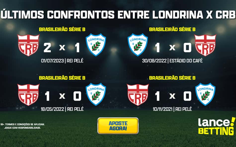 Série B: como foram os últimos jogos entre Londrina e CRB?