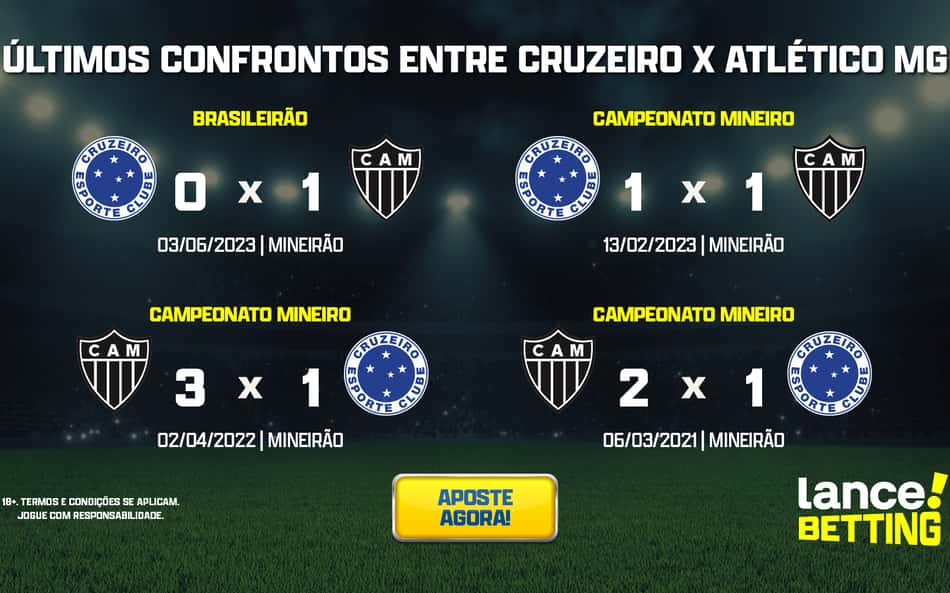 ultimos_jogos_cruzeiro_x_atletico_mg_CTA-aspect-ratio-512-320