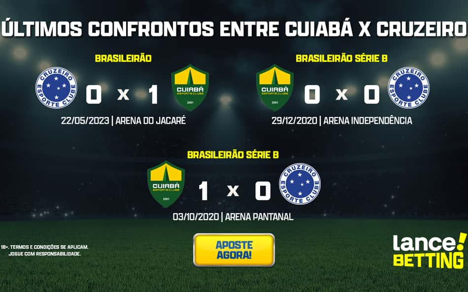 ultimos_jogos_cuiaba_x_cruzeiro_CTA-aspect-ratio-512-320