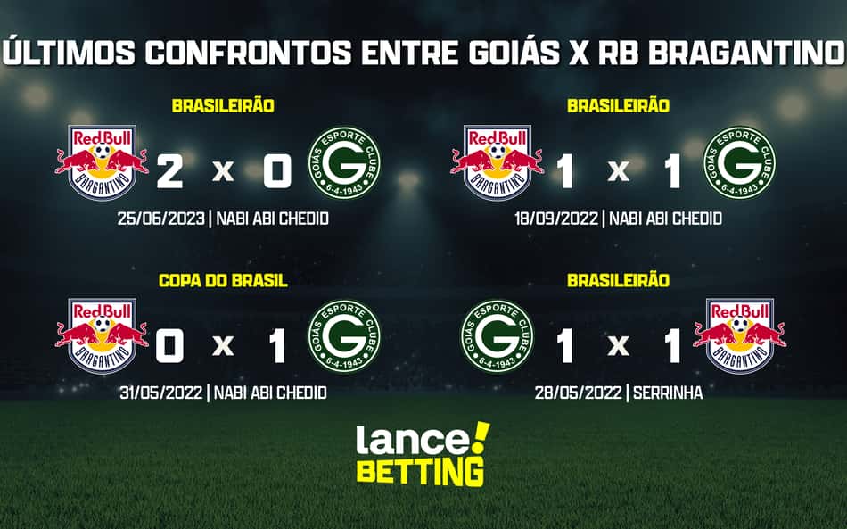 ultimos_jogos_goias_x_rb_bragantino_CTA-aspect-ratio-512-320