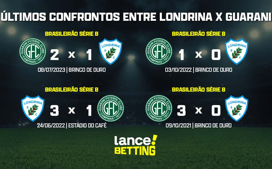 ultimos_jogos_guarani_x_londrina_CTA-aspect-ratio-512-320