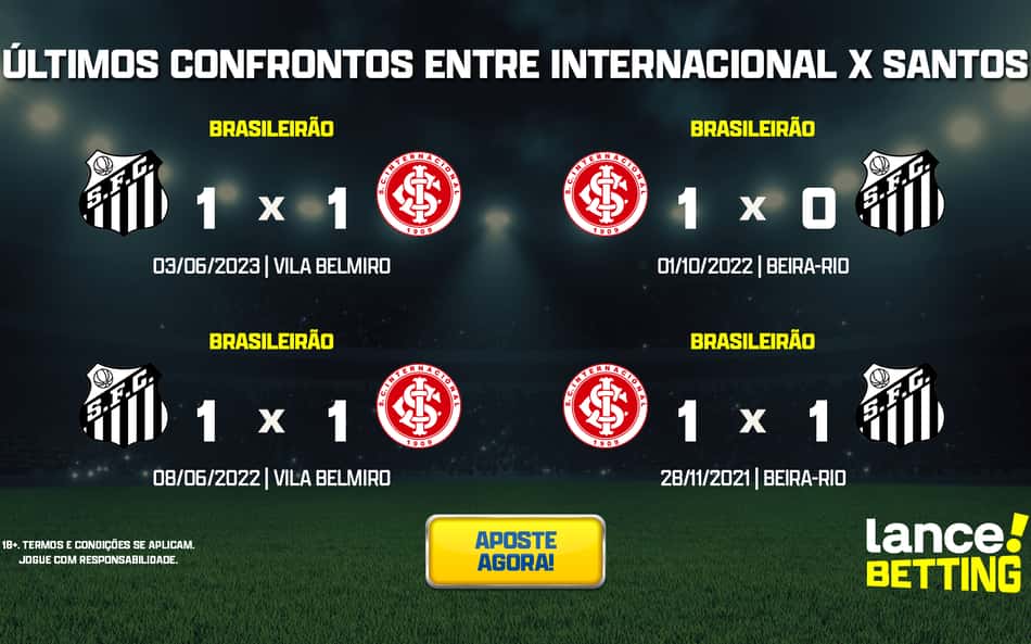 ultimos_jogos_internacional_x_santos_CTA-aspect-ratio-512-320