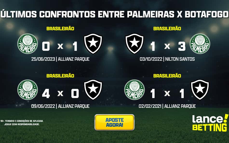 ultimos_jogos_palmeiras_x_botafogo_CTA-aspect-ratio-512-320