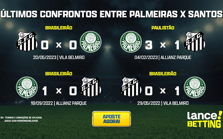 Brasileirão: como foram os últimos jogos entre Palmeiras e Santos?