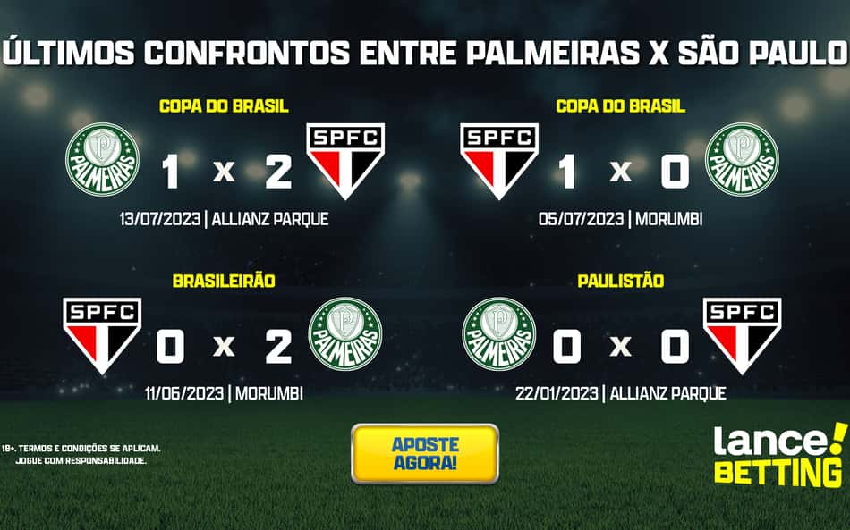 ultimos_jogos_palmeiras_x_sao_paulo_CTA-aspect-ratio-512-320