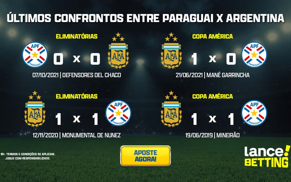 Eliminatórias: como foram os últimos jogos entre Argentina e Paraguai?