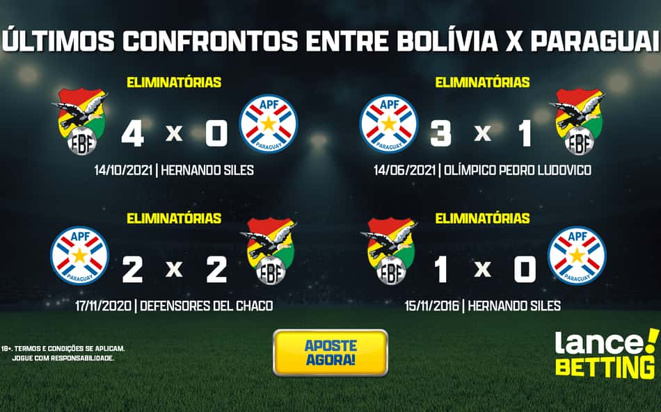 Eliminatórias: como foram os últimos jogos entre Paraguai e Bolívia?