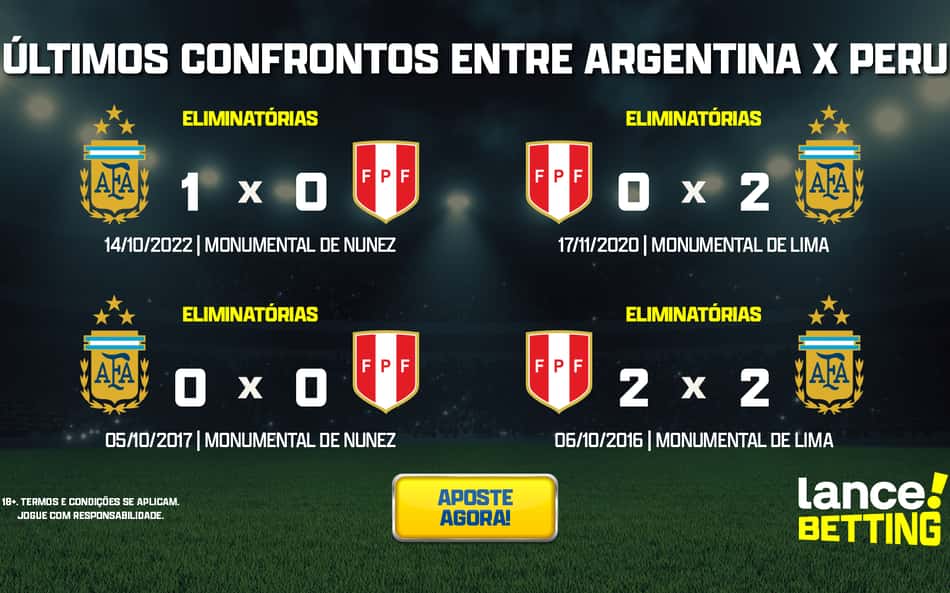 Eliminatórias: como foram os últimos jogos entre Peru e Argentina?