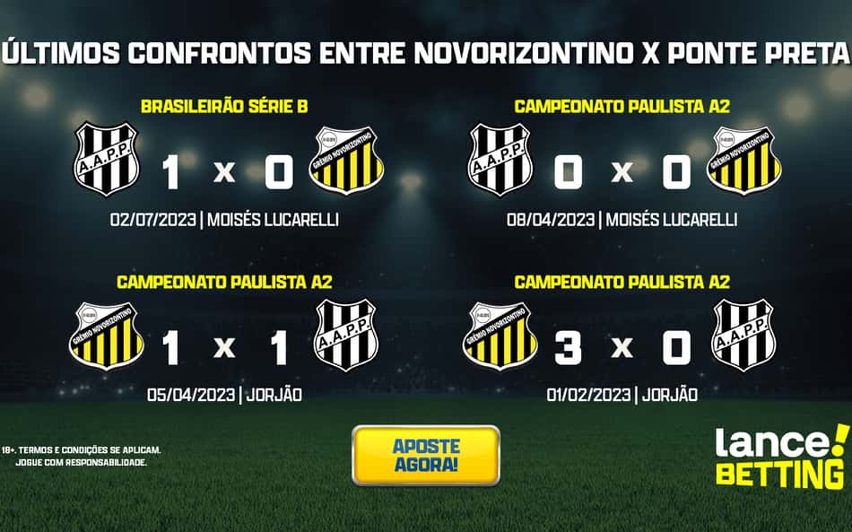 ultimos_jogos_ponte_preta_x_novorizontino_CTA-aspect-ratio-512-320