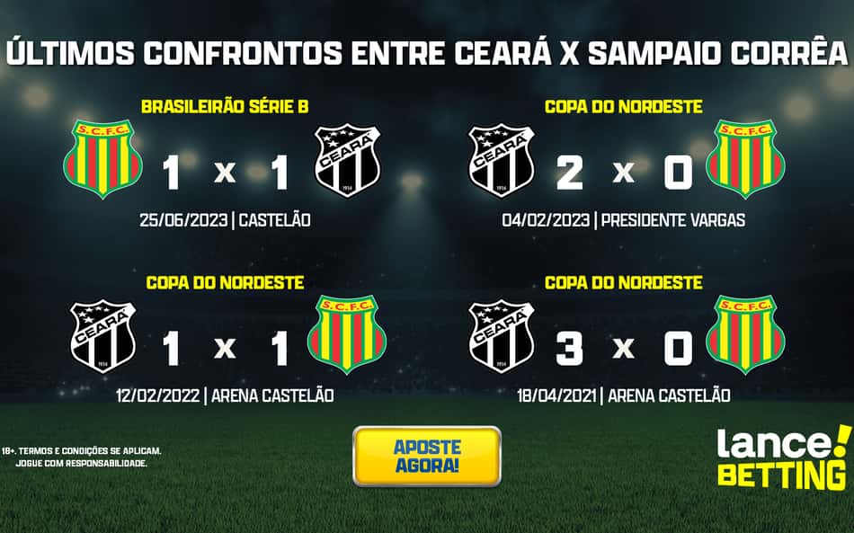 Série B: como foram os últimos jogos entre Ceará e Sampaio Corrêa?